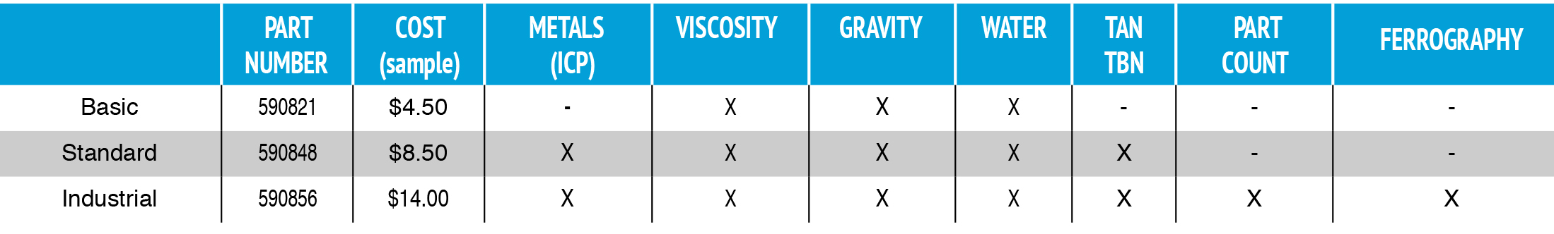 Martin Lubricants CrossCheck Oil Analysis